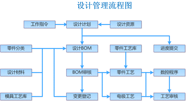 微締零部件MES 微締零部件MES