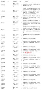 MES系統(tǒng)項目啟動，企業(yè)要做哪些準備工作？