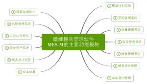微締模具管理軟件實現(xiàn)人、機(jī)、料、法、環(huán)有機(jī)結(jié)合