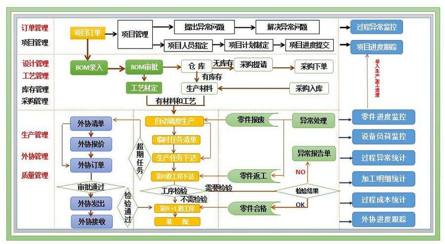 裝備制造解決方案微締.jpg