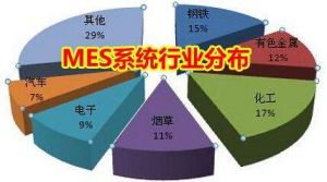 MES 系統(tǒng)價(jià)格多少錢(qián)？企業(yè)如何甄選MES 廠商？