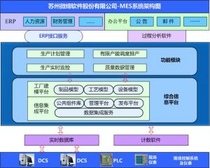 智能制造中的十大關鍵技術，MES系統(tǒng)起重要作用