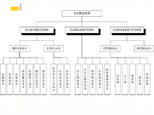 實時物流，進度，成本.jpg