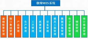 MES系統(tǒng)有什么用？