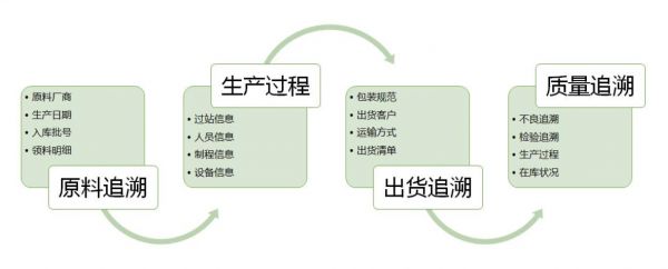 模具M(jìn)ES系統(tǒng)實(shí)施：從“經(jīng)驗(yàn)驅(qū)動(dòng)”到“數(shù)據(jù)驅(qū)動(dòng)”
