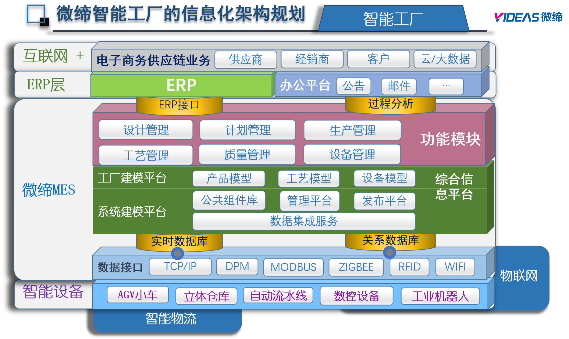 MES系統(tǒng).png MES系統(tǒng).png