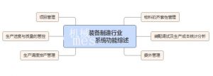工業(yè)產(chǎn)品模具生產(chǎn)MES系統(tǒng)的智能化革新