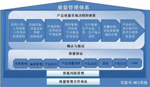 涂裝線MES：表面工程數(shù)字化最后一公里的關(guān)鍵密鑰