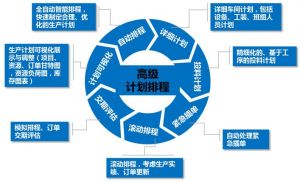 沖壓制造業(yè)數(shù)字化轉(zhuǎn)型：MES重構(gòu)生產(chǎn)管理新范式