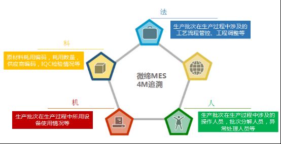 注塑MES系統(tǒng)開啟質(zhì)量管理革命