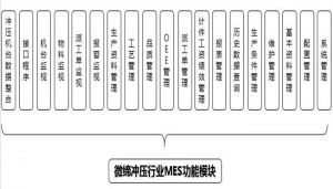沖壓MES系統(tǒng)設(shè)備管理、模具管理、質(zhì)量管理