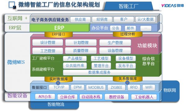 MES系統(tǒng)如何貫穿工裝模具制造全流程