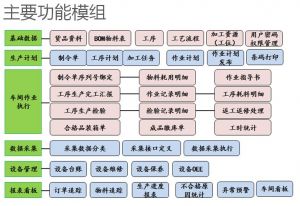 質(zhì)量追溯與智能排產(chǎn)：MES重塑制造企業(yè)核心競爭力