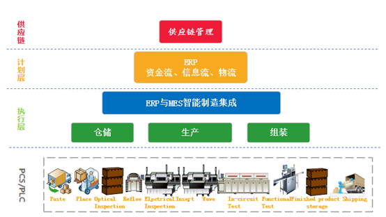 涂裝線(xiàn)MES不是成本，是投資：給老板的ROI分析報(bào)告