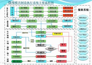 注塑MES不只是數(shù)據(jù)大屏：從客訴追責(zé)到工藝自?xún)?yōu)化的實(shí)戰(zhàn)全記錄