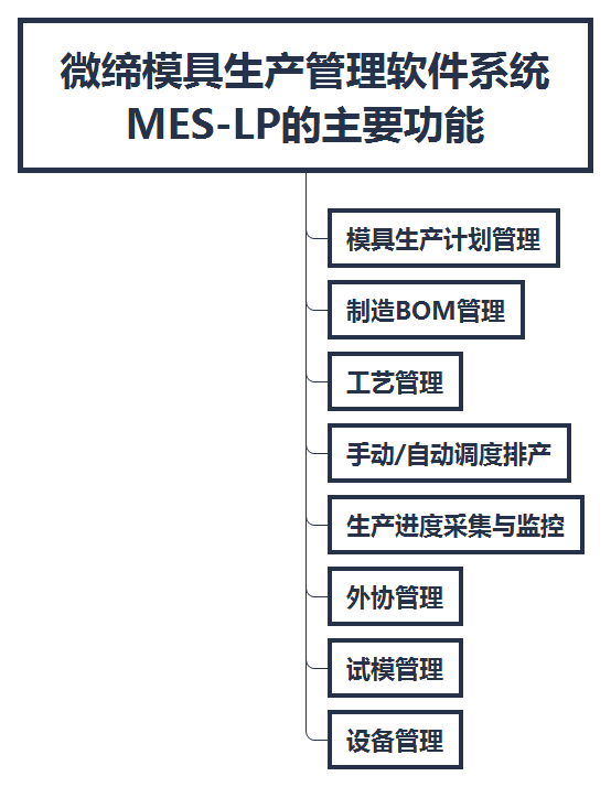 模具生產(chǎn)管理軟件系統(tǒng).png 模具生產(chǎn)管理軟件系統(tǒng).png