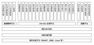 模具管理軟件MES系統(tǒng)研發(fā)、功能、實(shí)施、價(jià)值
