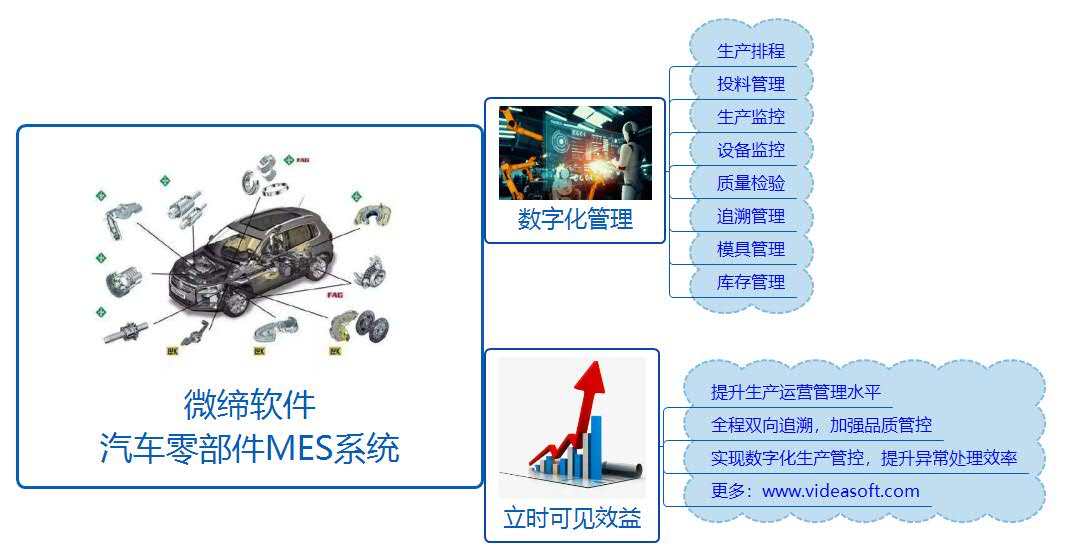 汽車零部件MES系統(tǒng).jpg 汽車零部件MES系統(tǒng).jpg