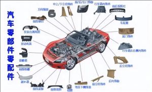 汽車零部件MES功能、特點、應(yīng)用場景