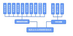 模具全生命周期運維管理系統(tǒng)實施注意事項