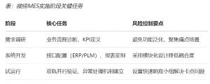 機(jī)加行業(yè)MES數(shù)字化轉(zhuǎn)型的功能、價(jià)值和落地