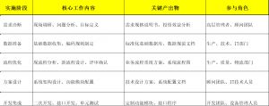 機加工行業(yè)MES系統(tǒng)實施流程解析