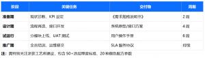 涂裝線MES系統(tǒng)實施落地指南