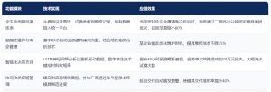 模具全生命周期管理系統(tǒng)：不同模具廠破解管理困局