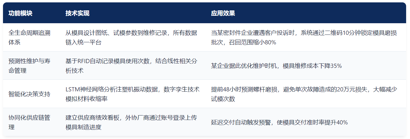 微締模具全生命周期系統(tǒng)核心功能圖.png