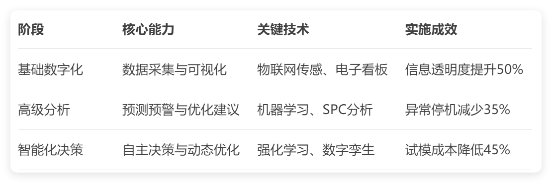 沖壓模具M(jìn)ES.png