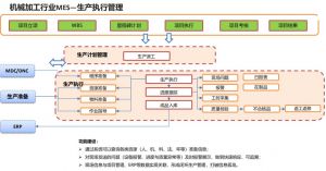 機(jī)加工智能化革命：MES系統(tǒng)成為自動(dòng)化核心引擎