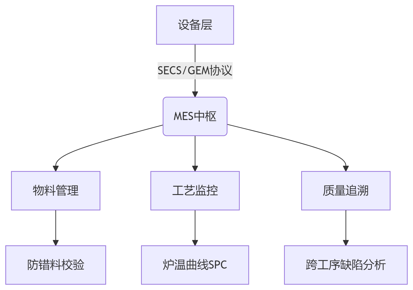 SMT電子mes.png